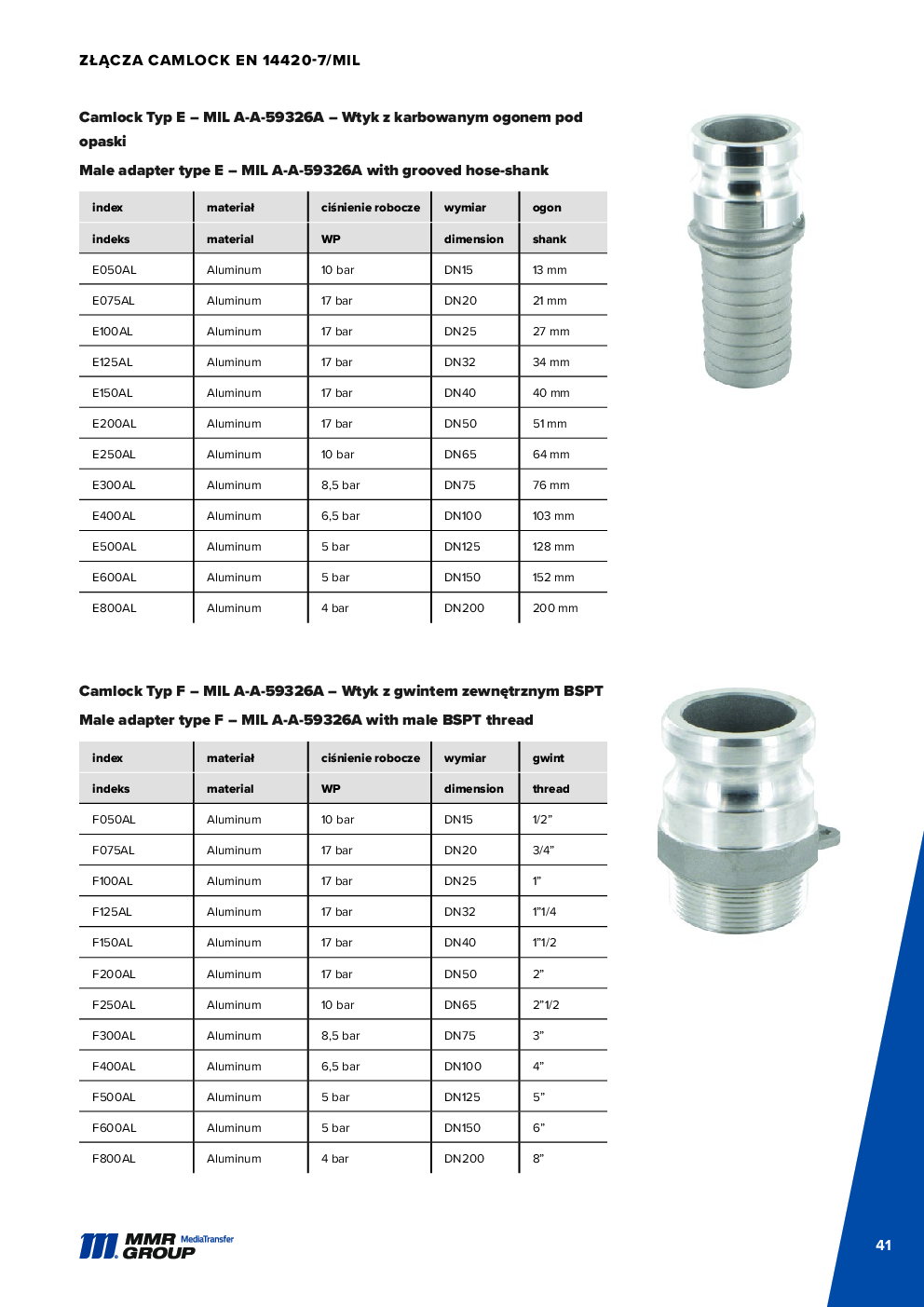 API Couplings – 42