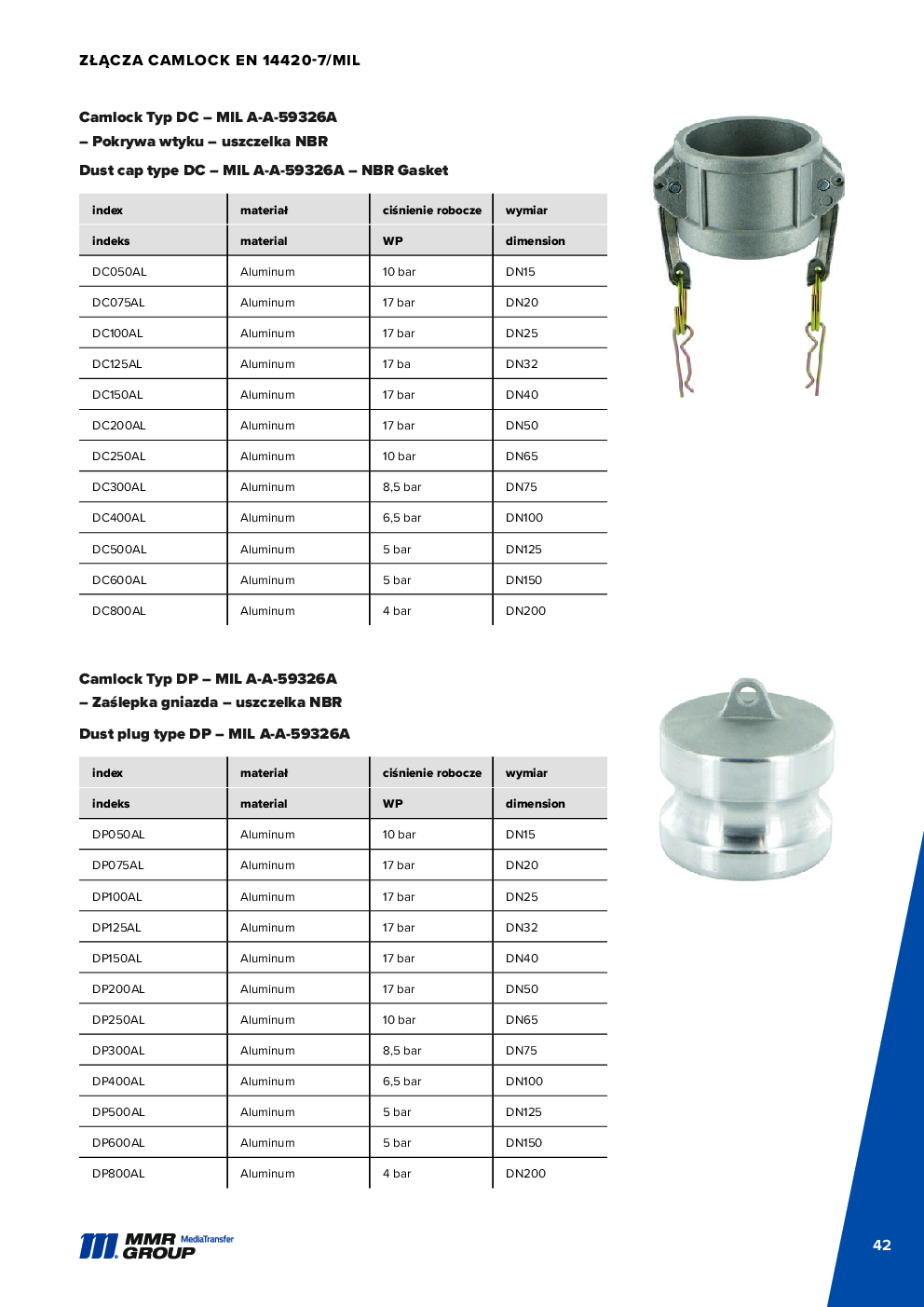 API Couplings – 43