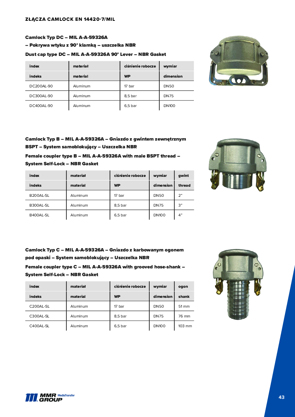 API Couplings – 44