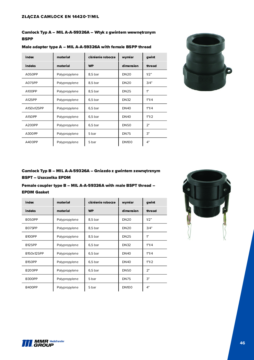 API Couplings – 47