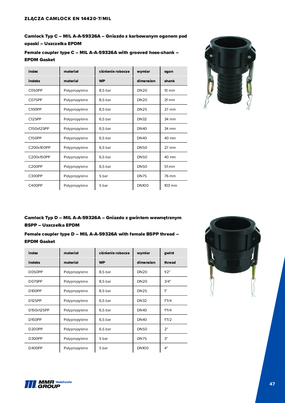 API Couplings – 48