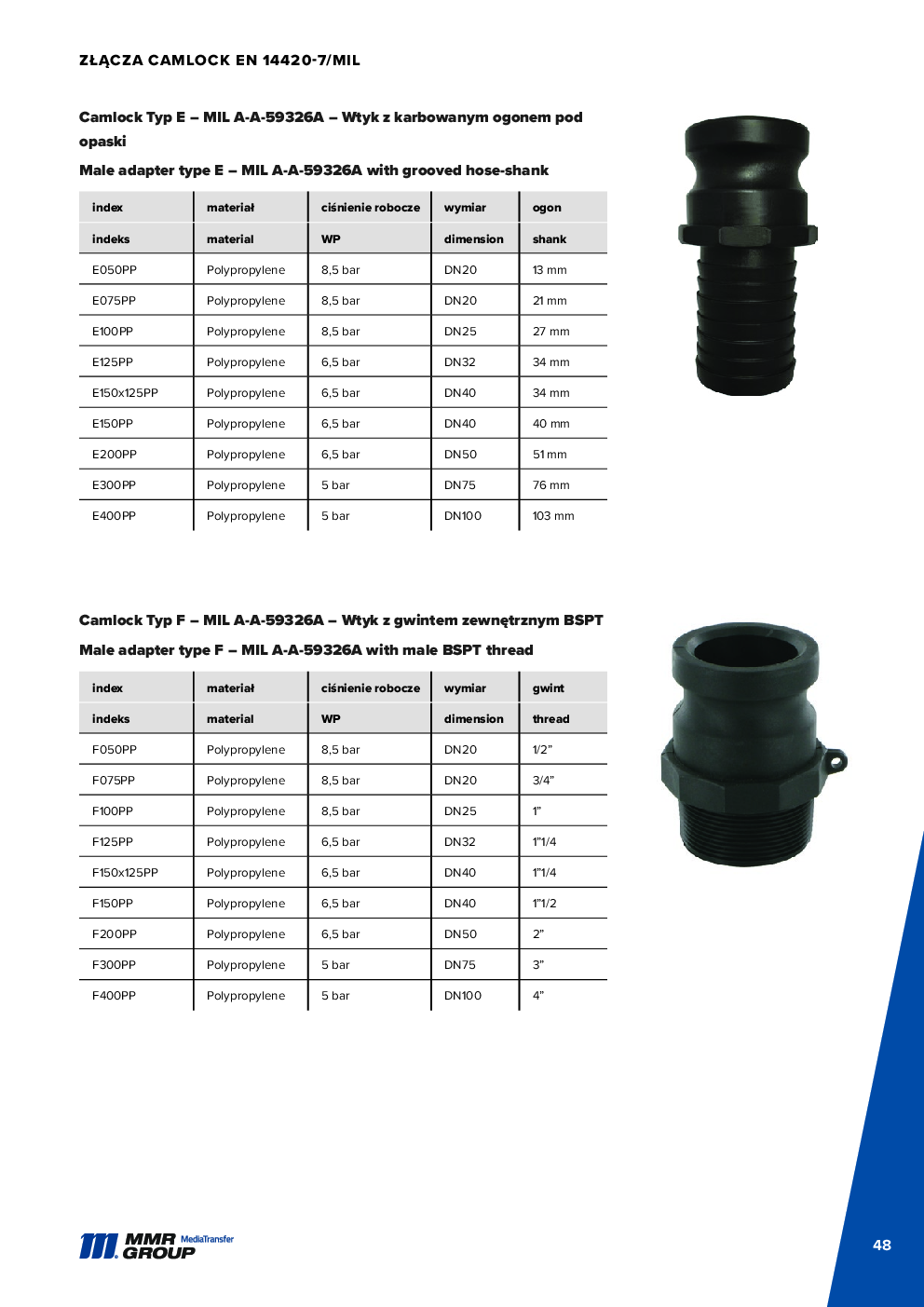 API Couplings – 49