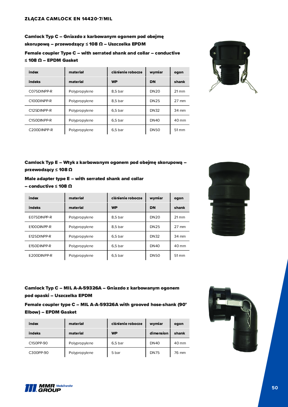 API Couplings – 51