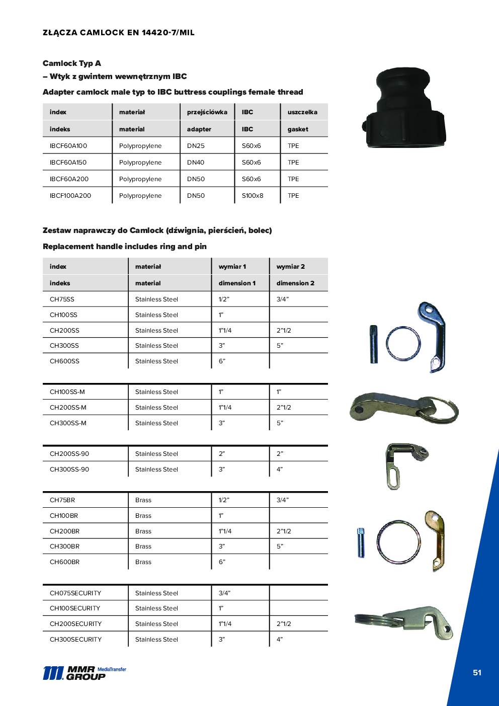 API Couplings – 52