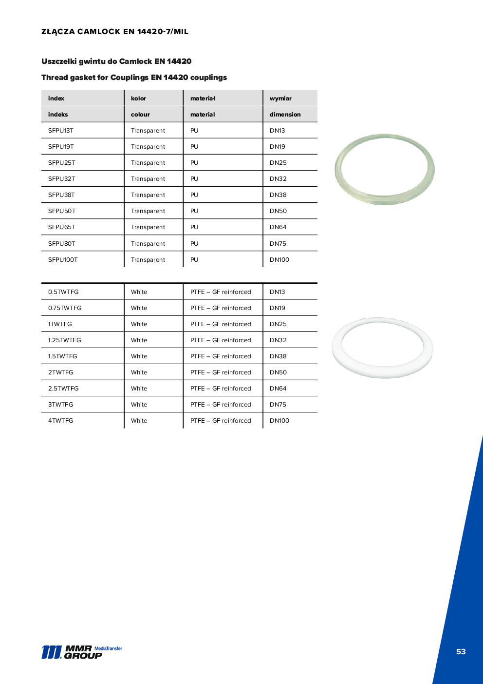 API Couplings – 54