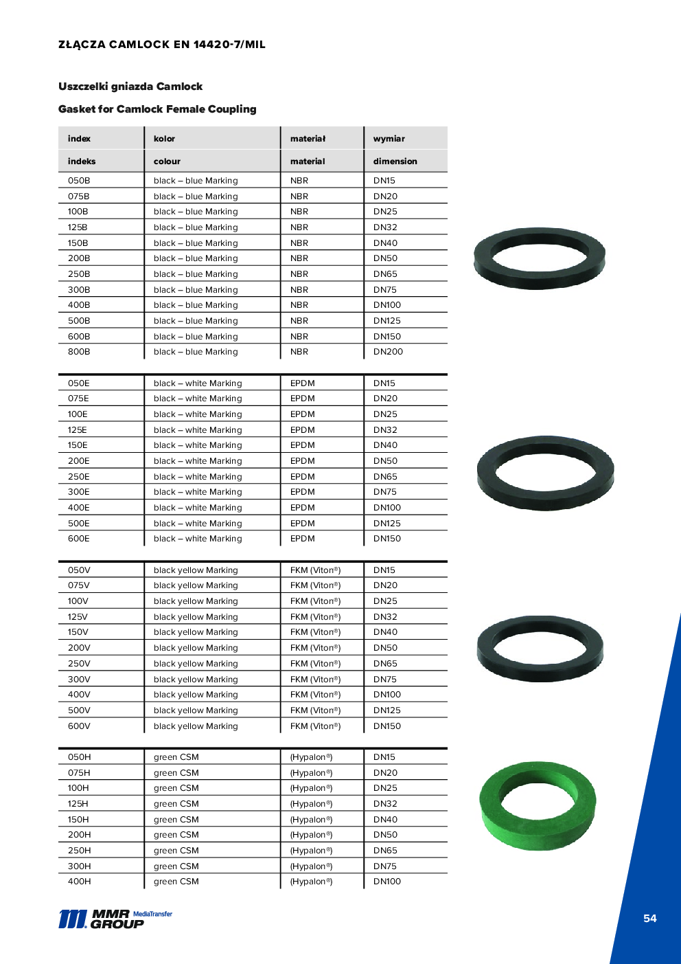 API Couplings – 55