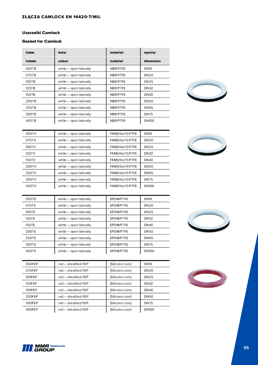 API Couplings – 56