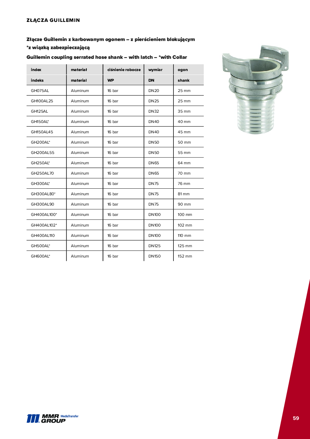 API Couplings – 60
