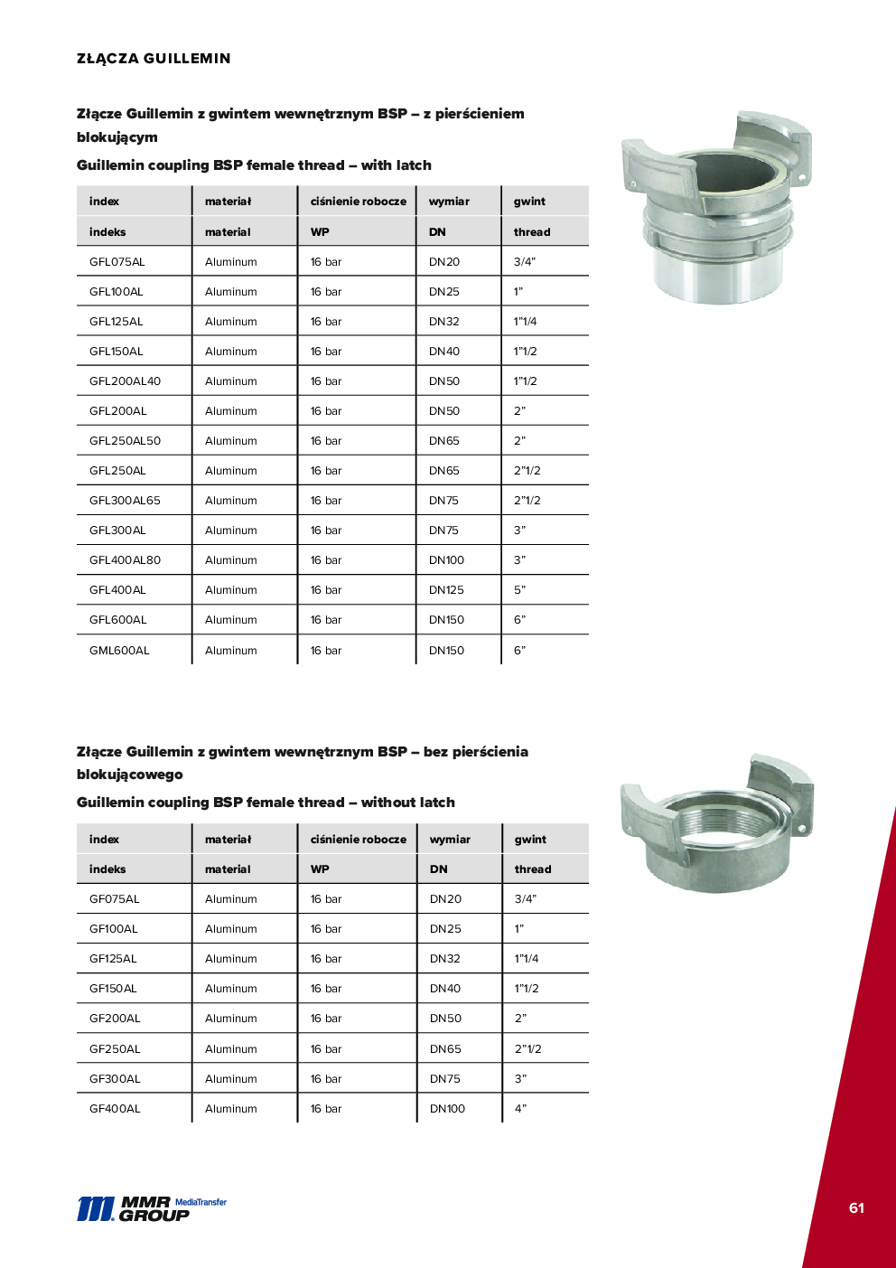 API Couplings – 62