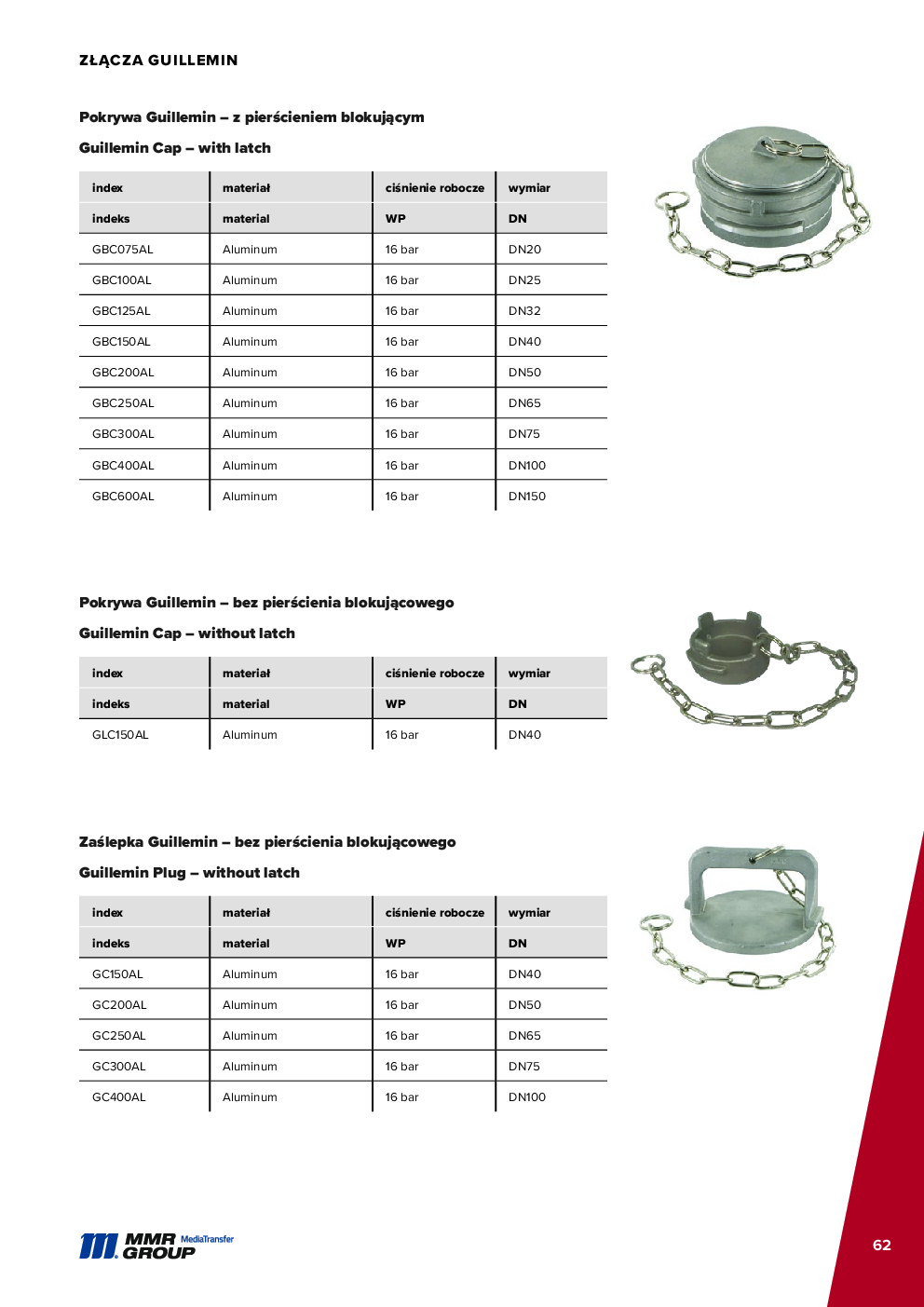 API Couplings – 63