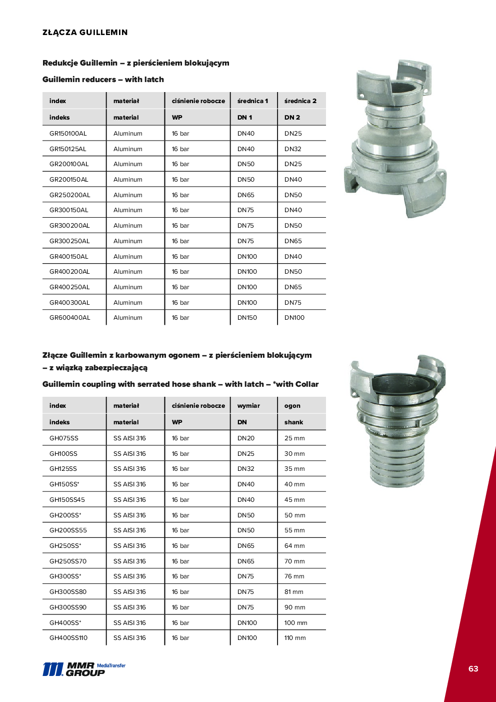 API Couplings – 64