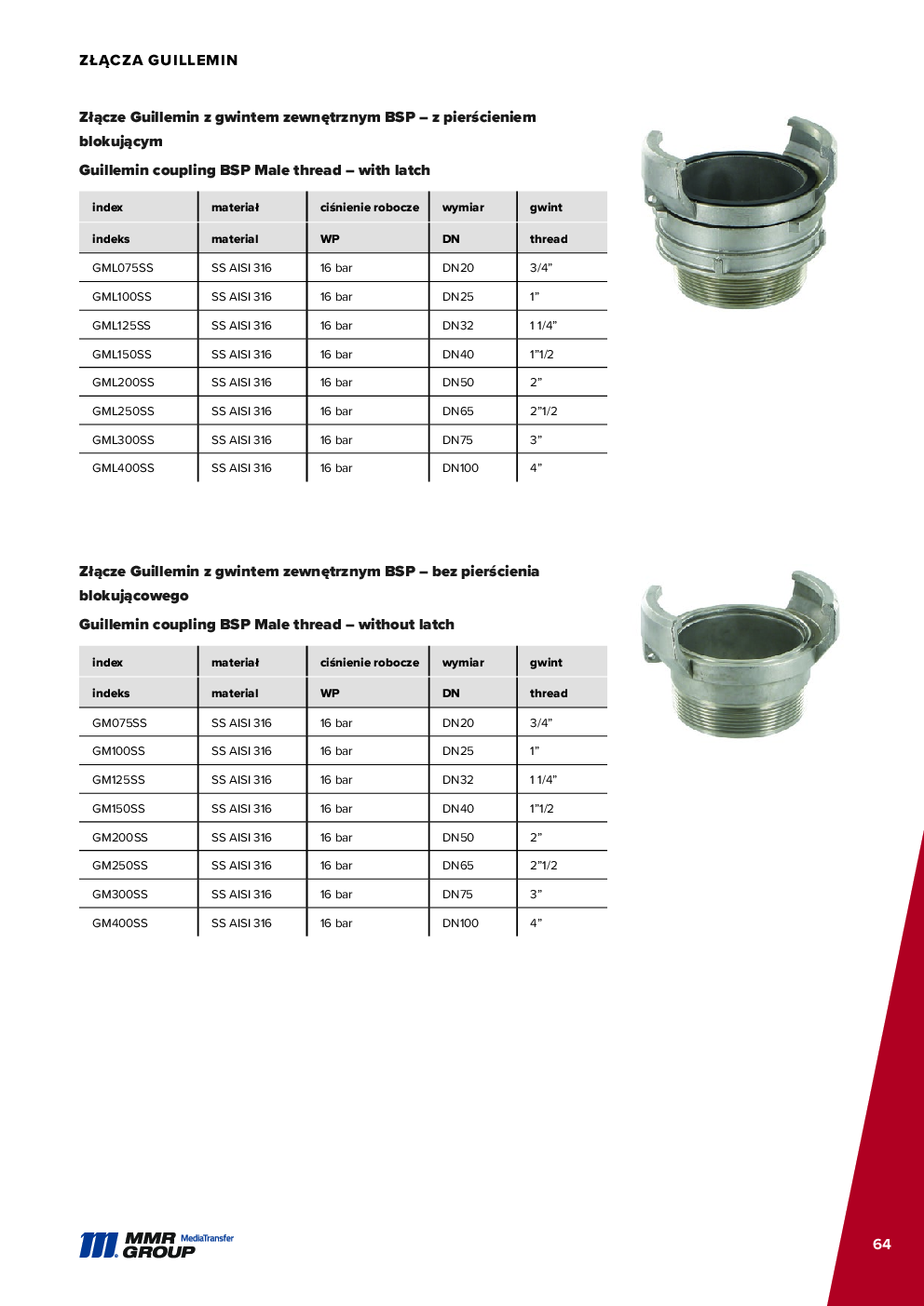 API Couplings – 65