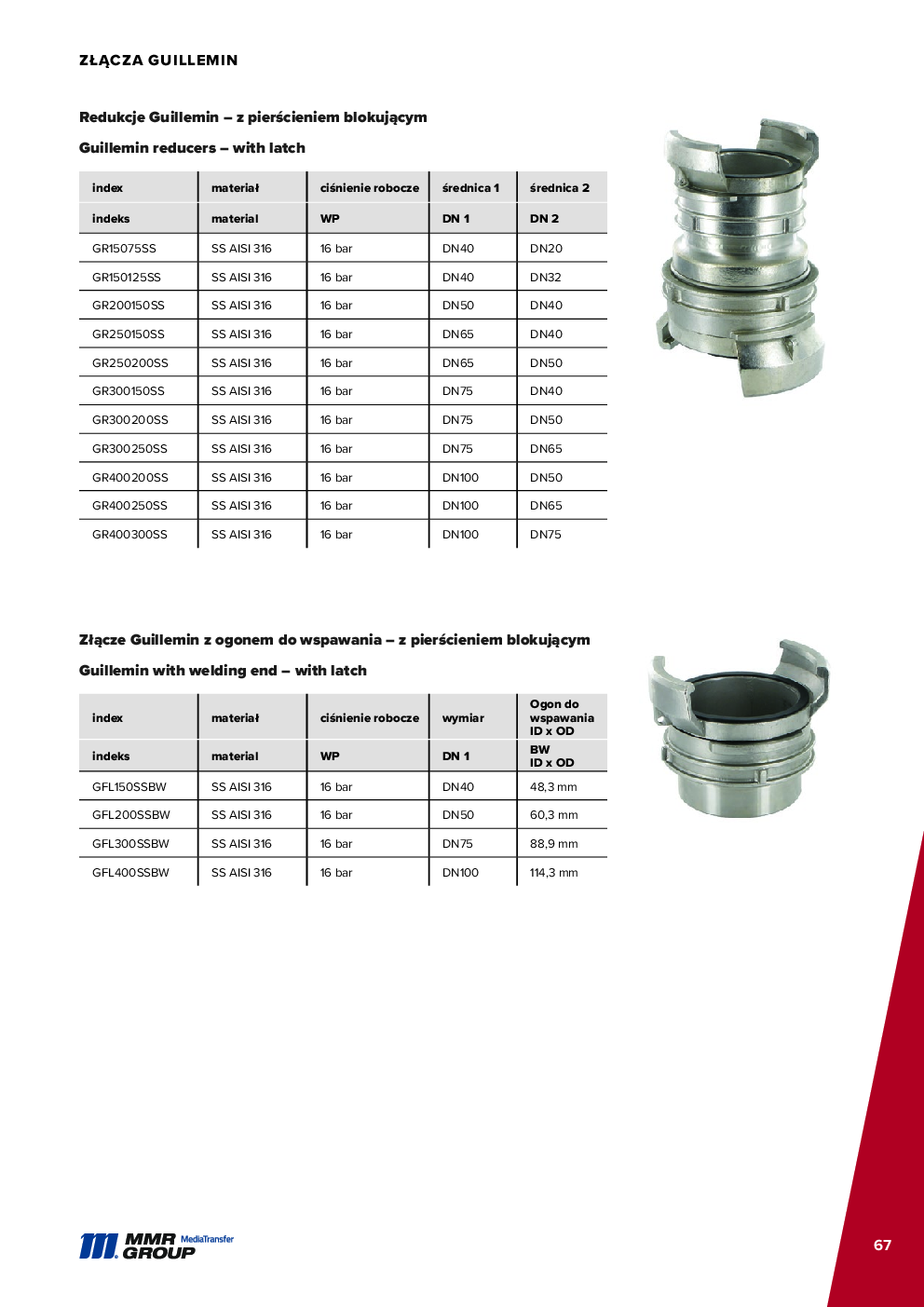 API Couplings – 68