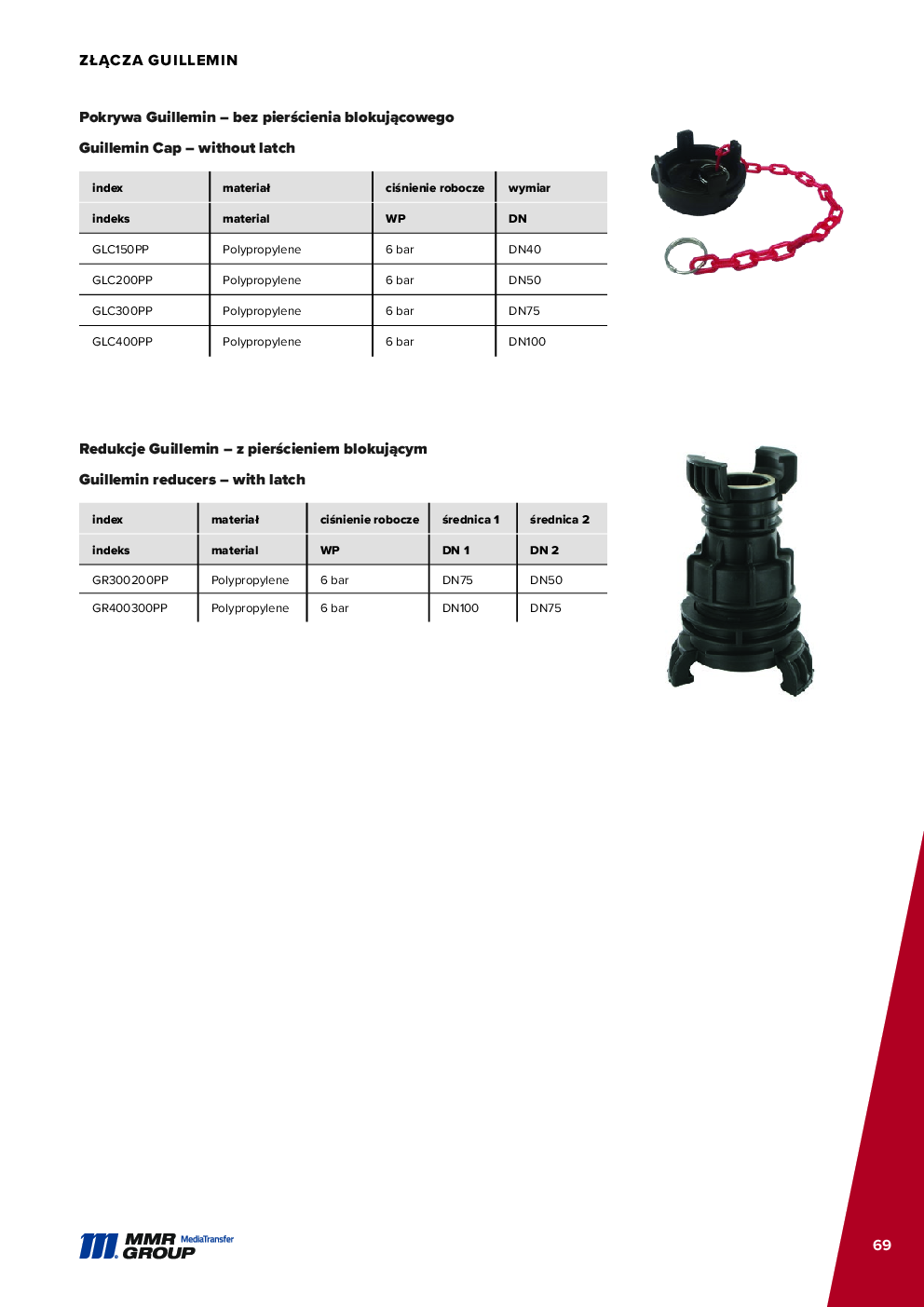 API Couplings – 70