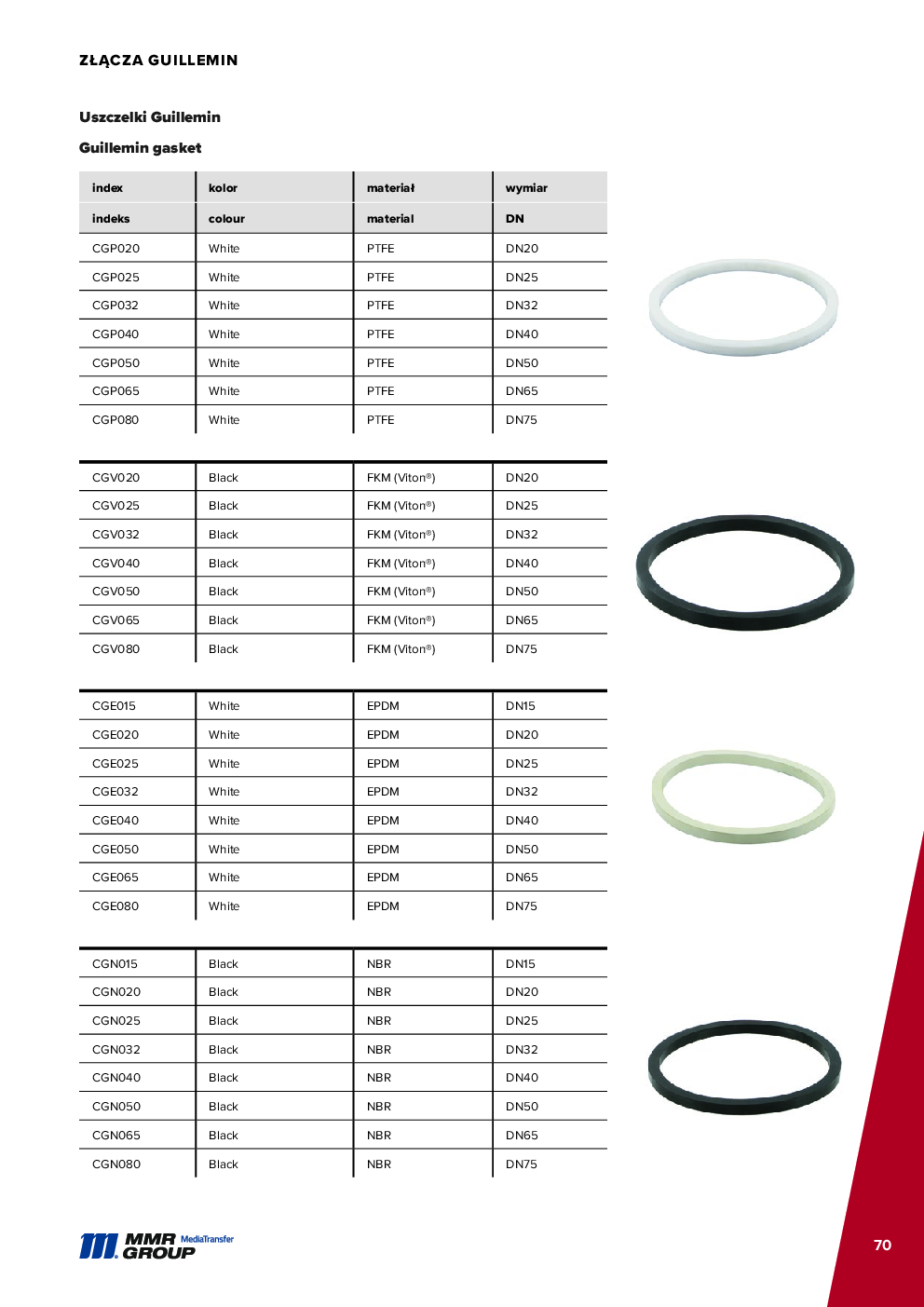 API Couplings – 71