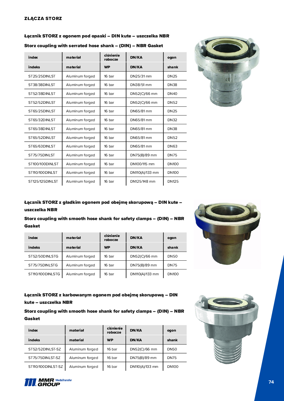 API Couplings – 75