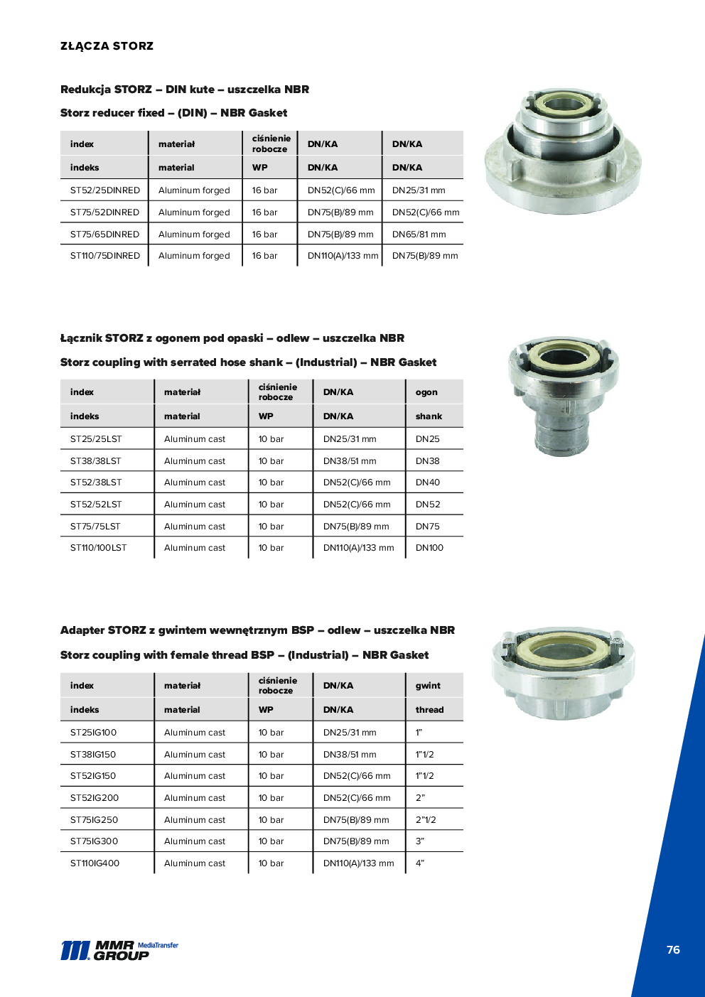 API Couplings – 77