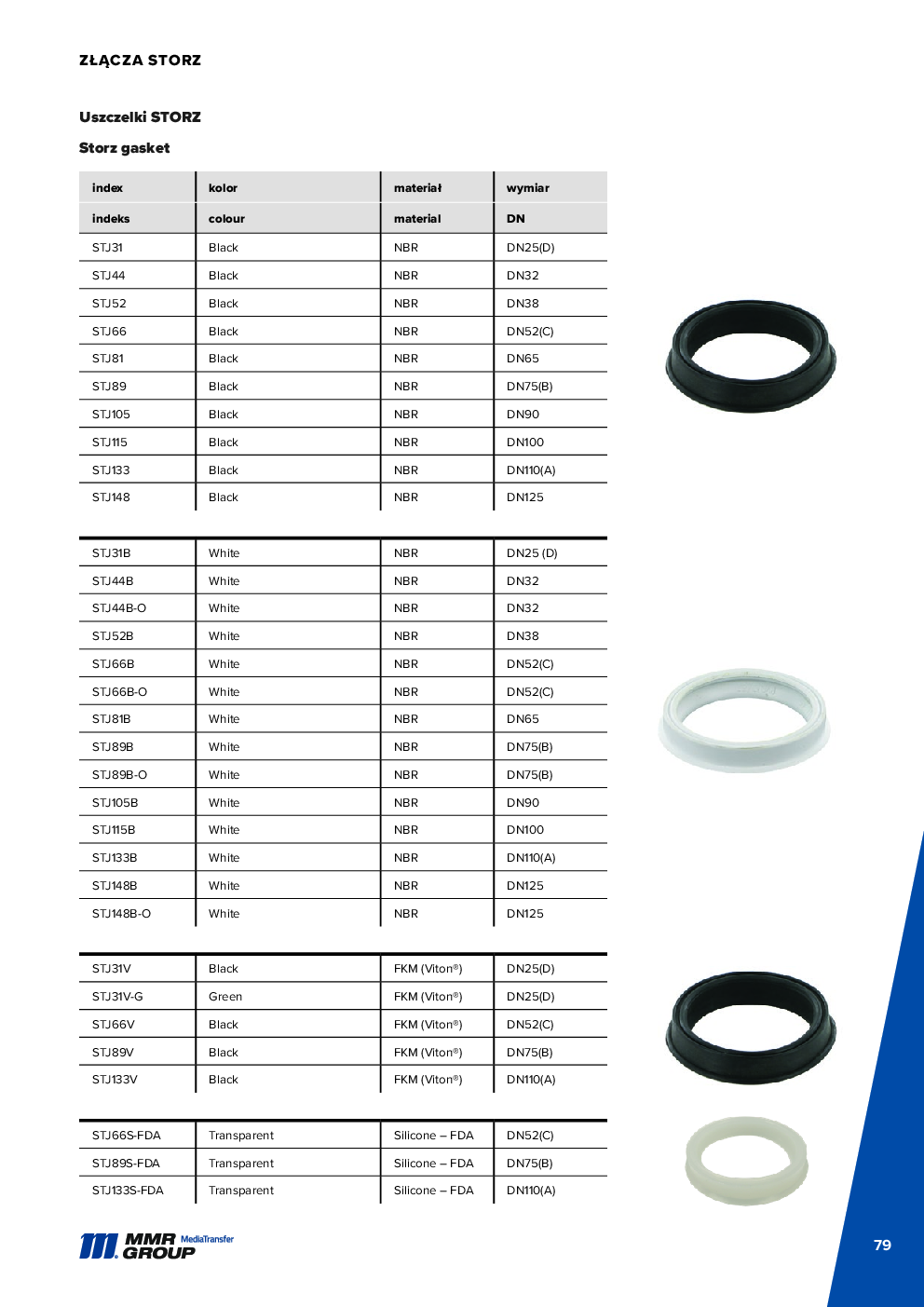 API Couplings – 80