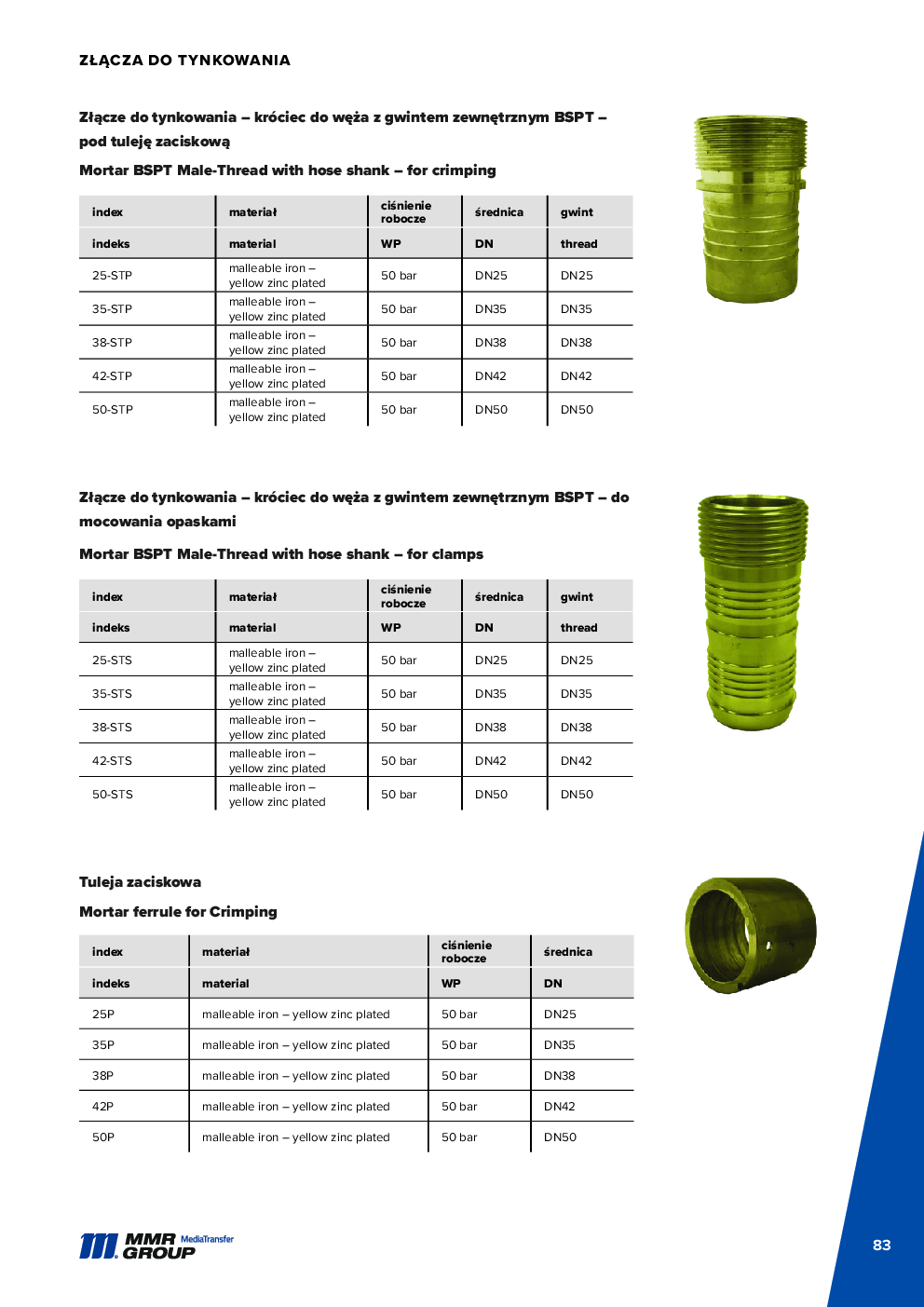 API Couplings – 84