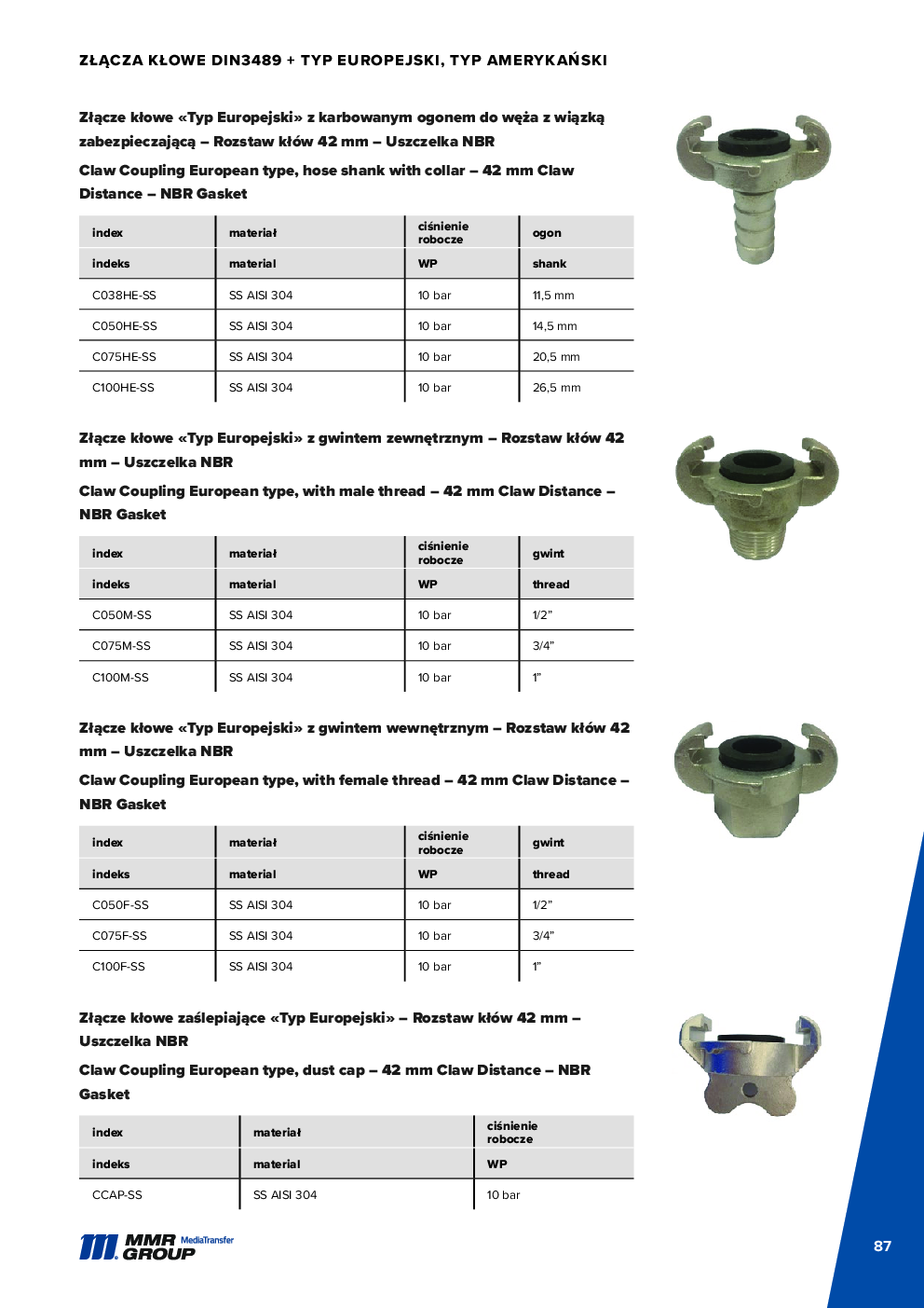 API Couplings – 88