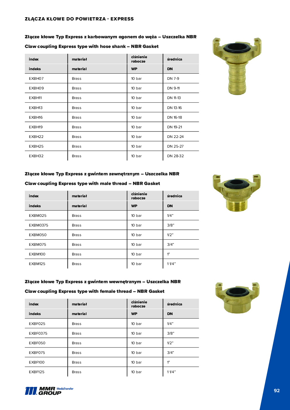 API Couplings – 93