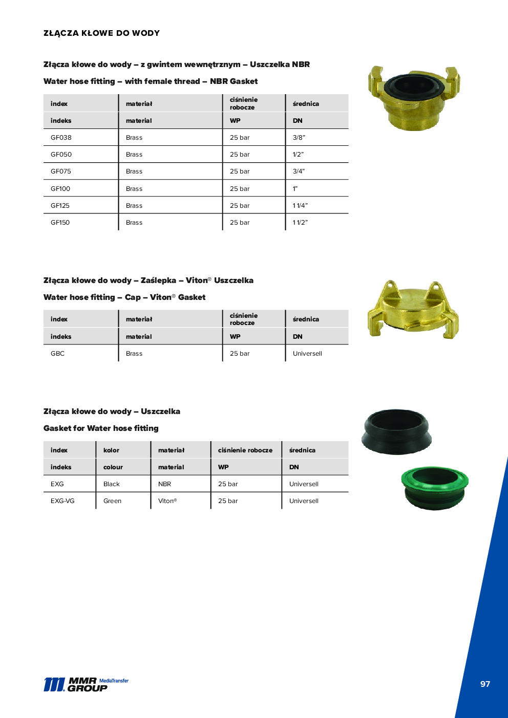 API Couplings – 98
