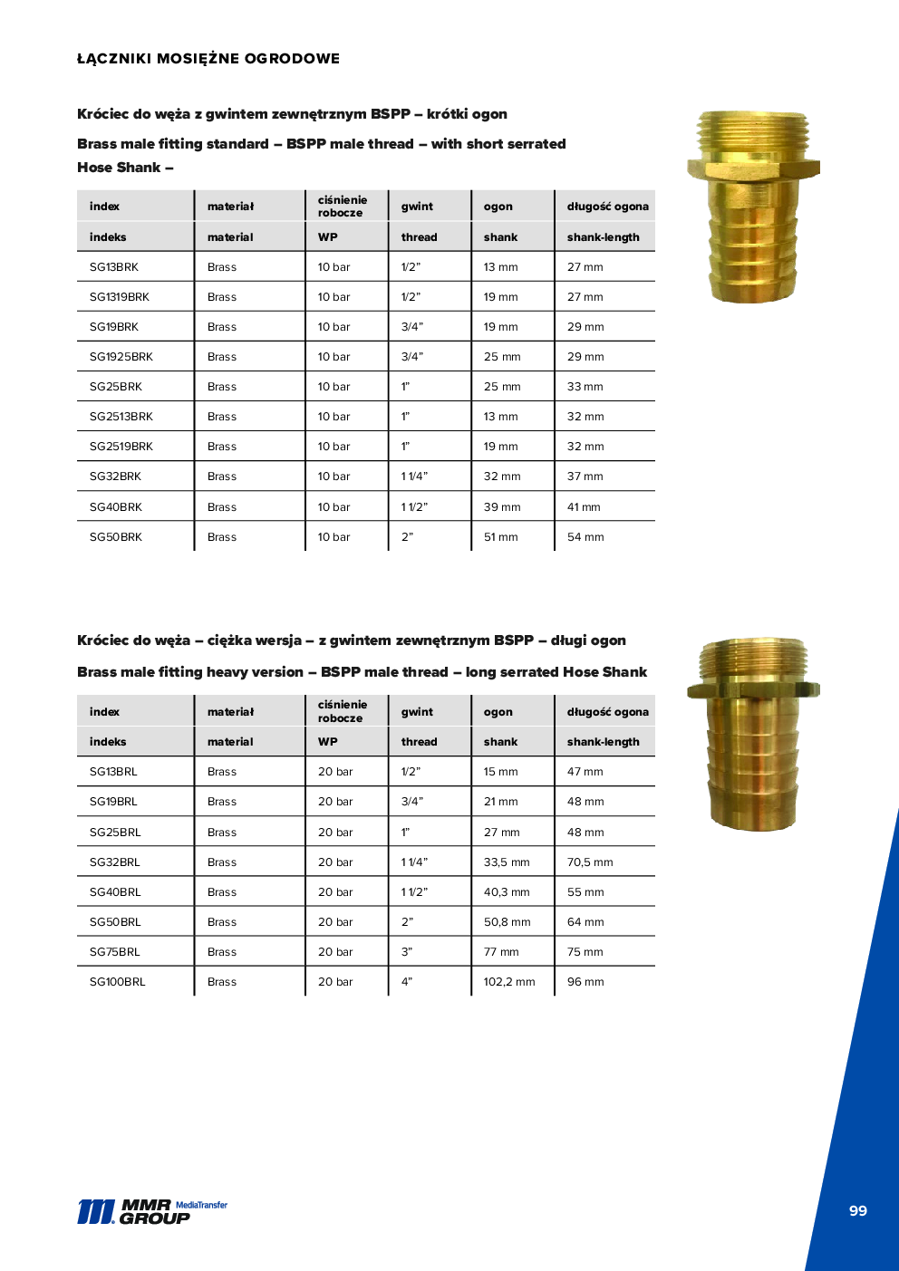 API Couplings – 100