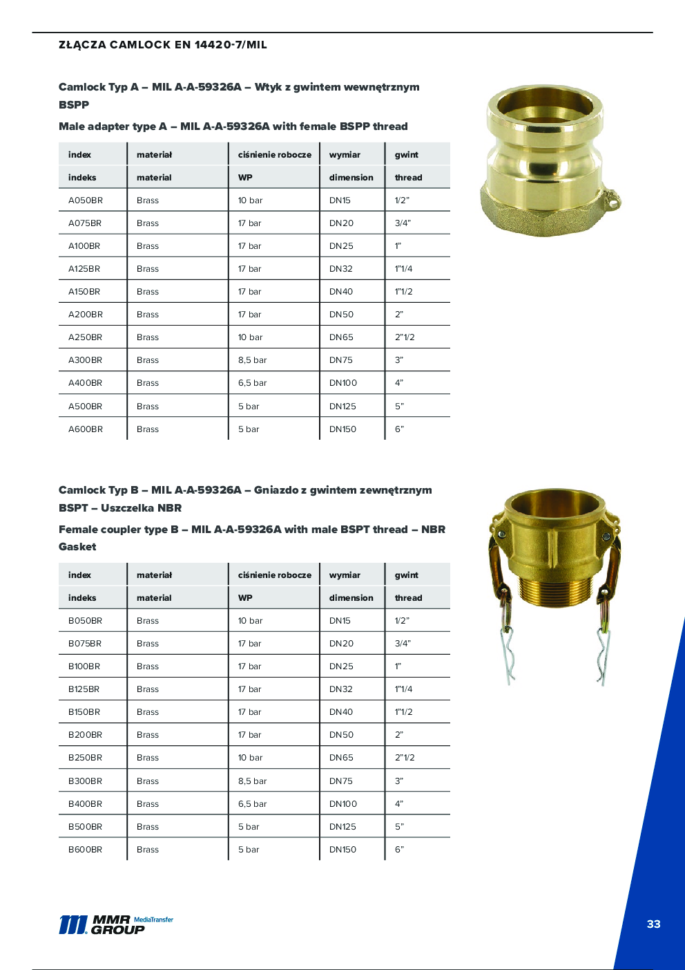 Złącza Camlock – 1