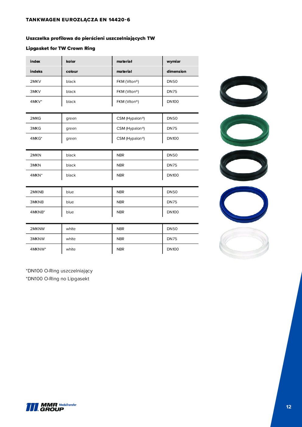 Dairy couplings – 13