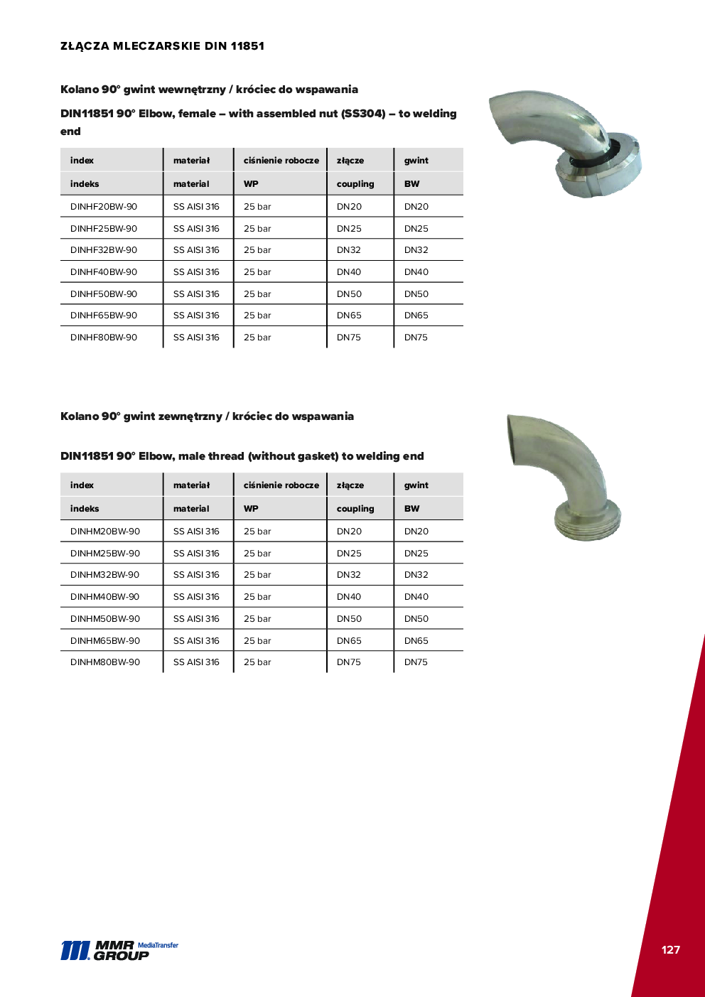 Dairy couplings – 128