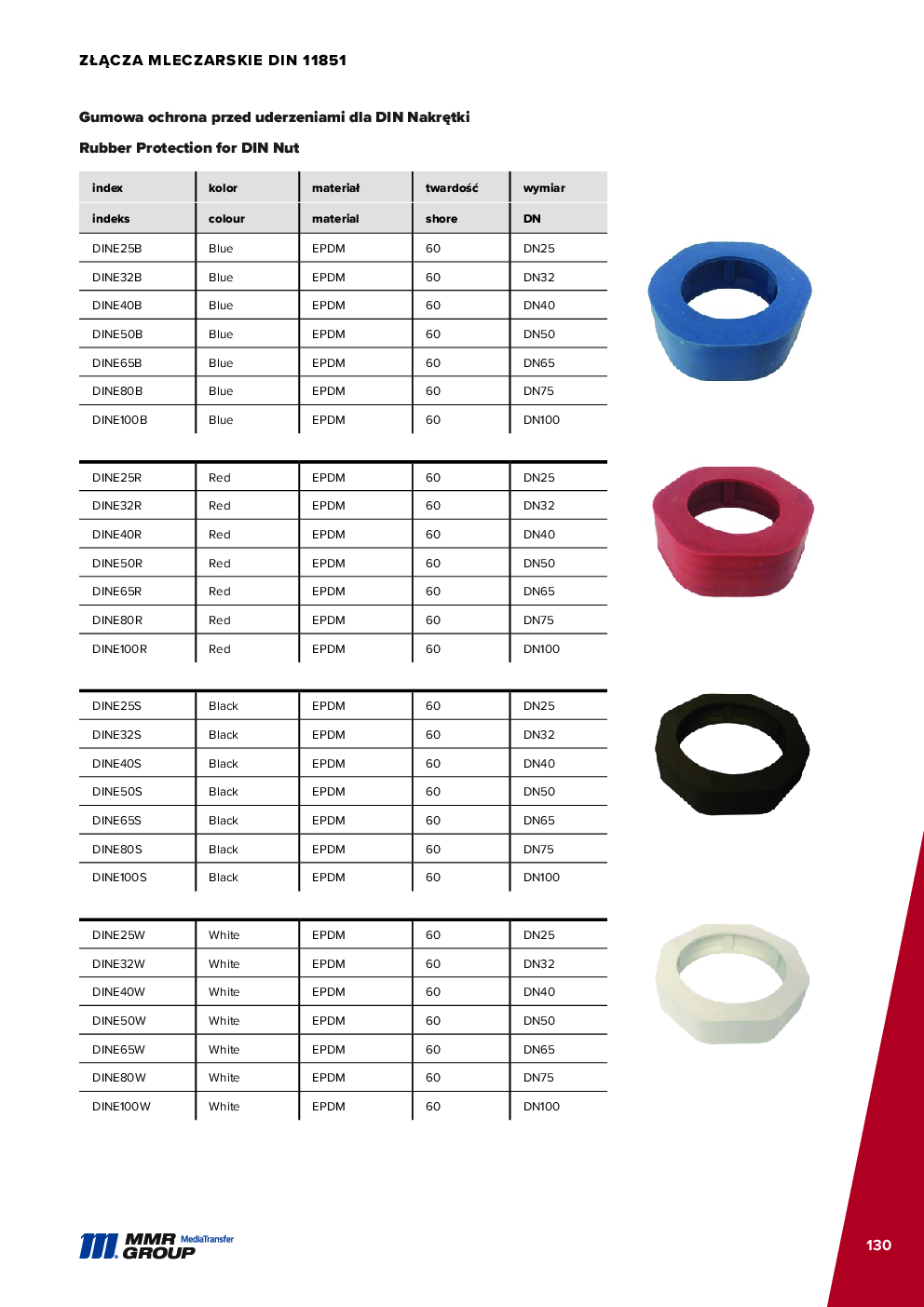 Dairy couplings – 131