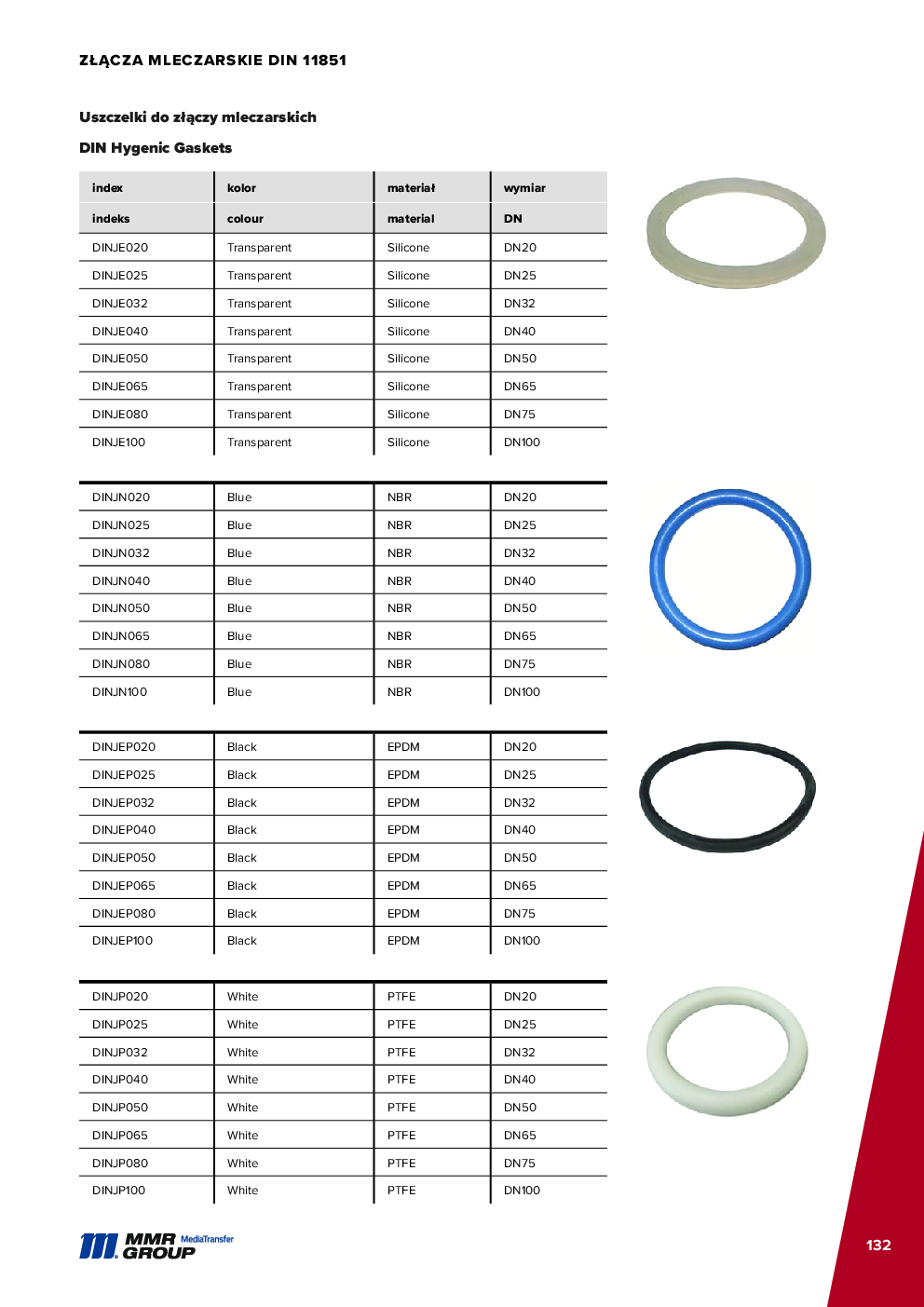 Dairy couplings – 133