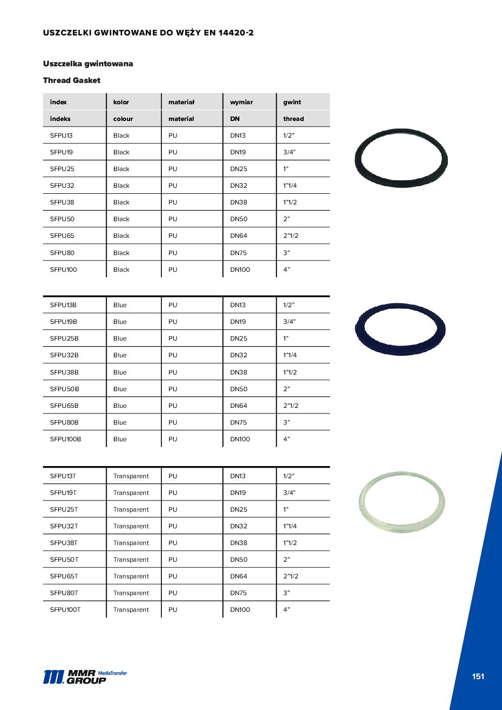 Dairy couplings – 152