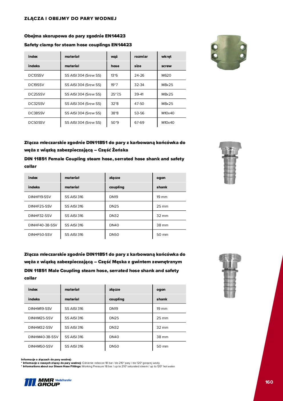 Dairy couplings – 161