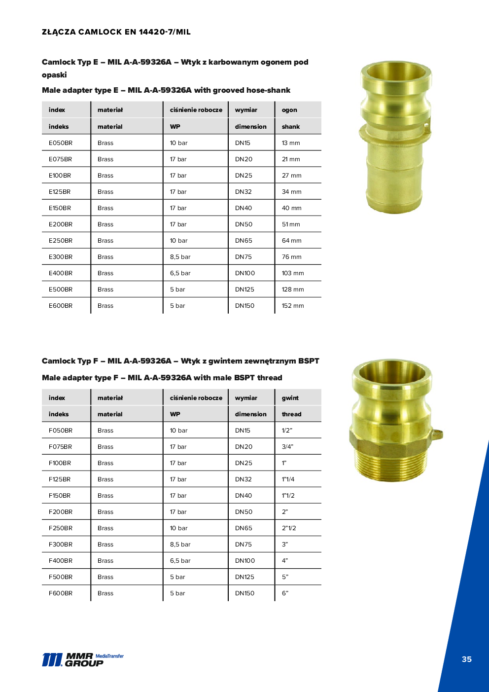 Dairy couplings – 36