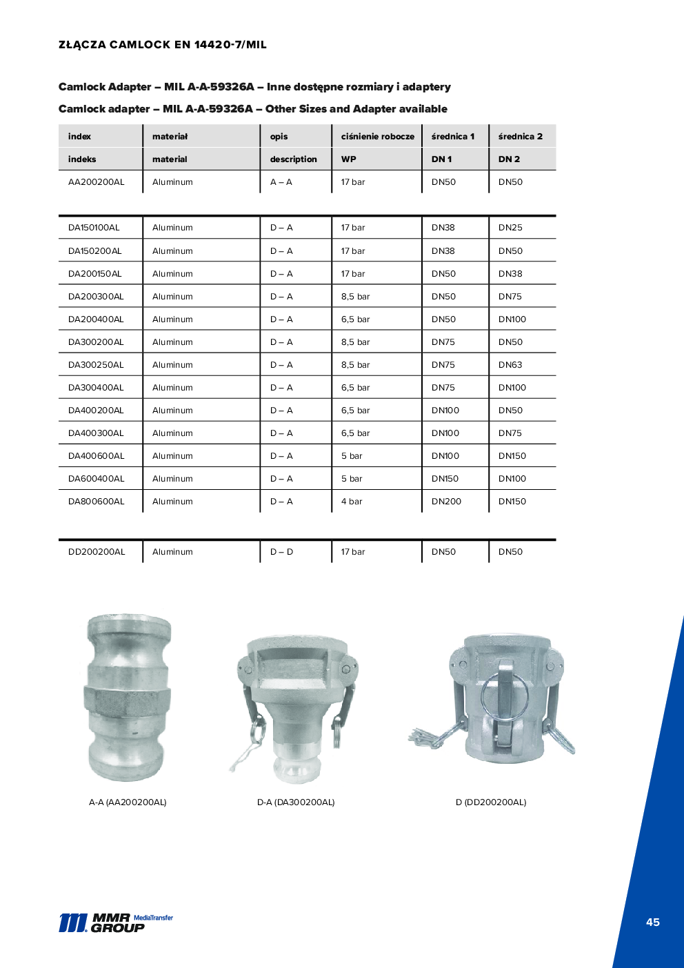 Dairy couplings – 46