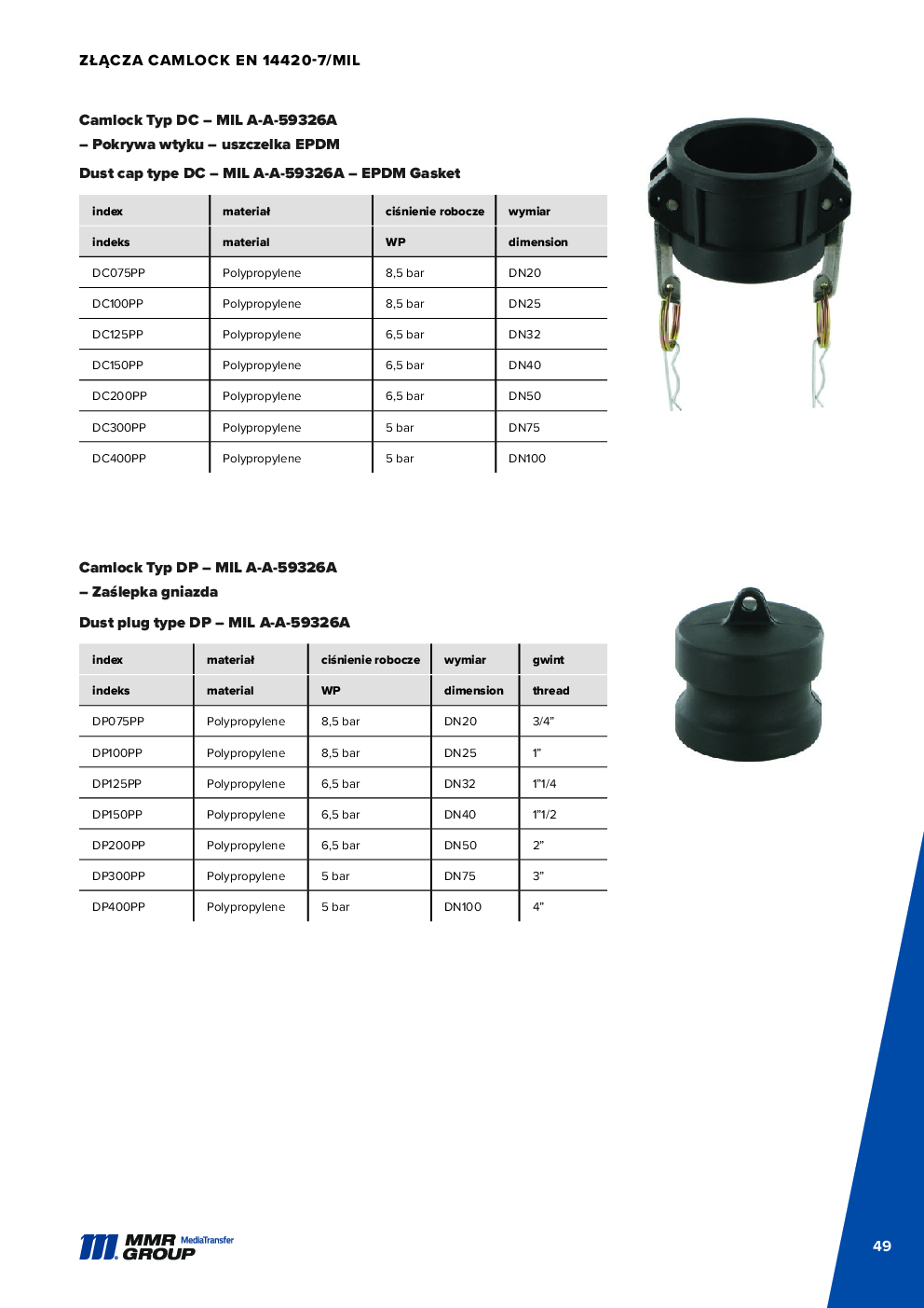Dairy couplings – 50