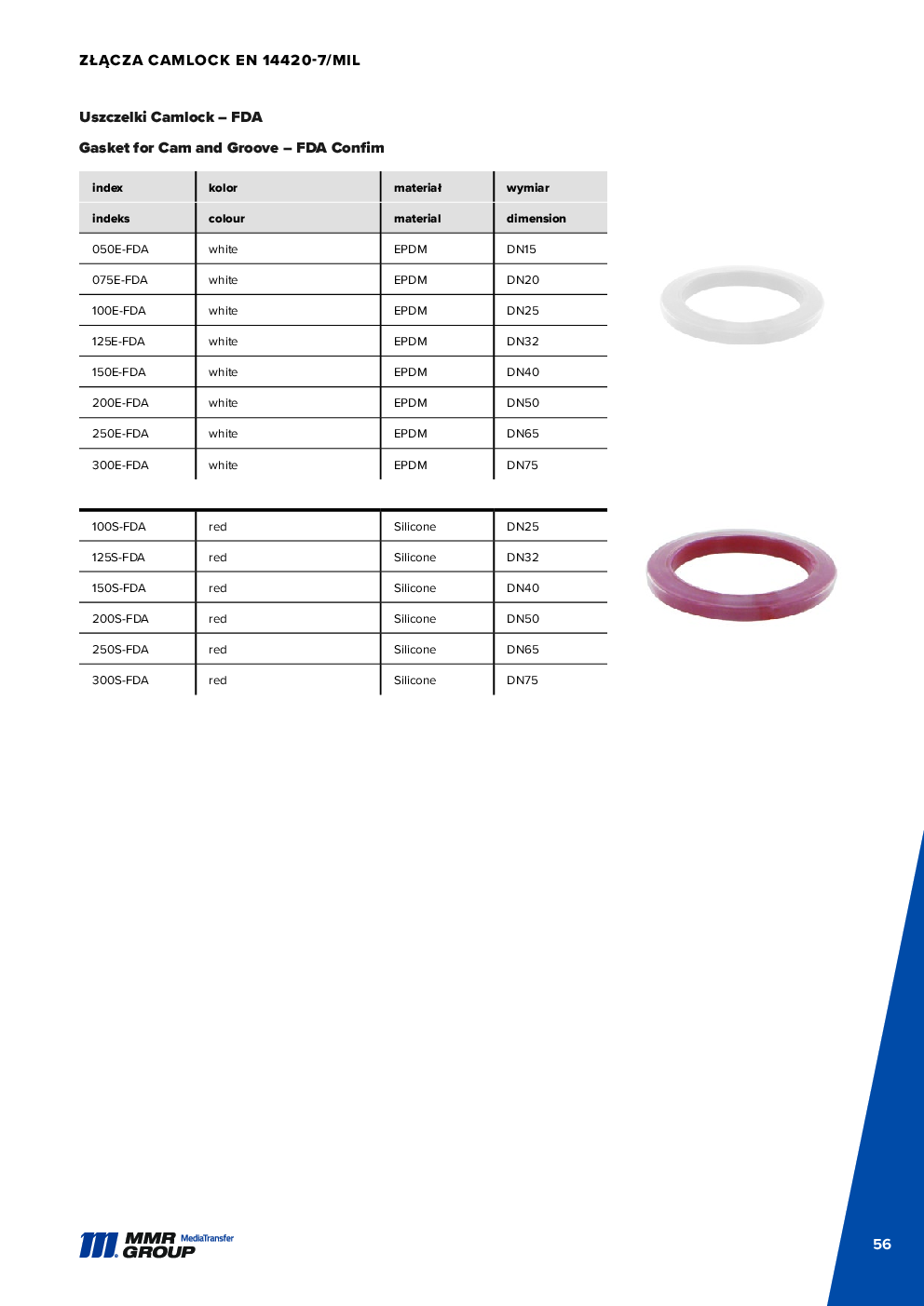 Dairy couplings – 57