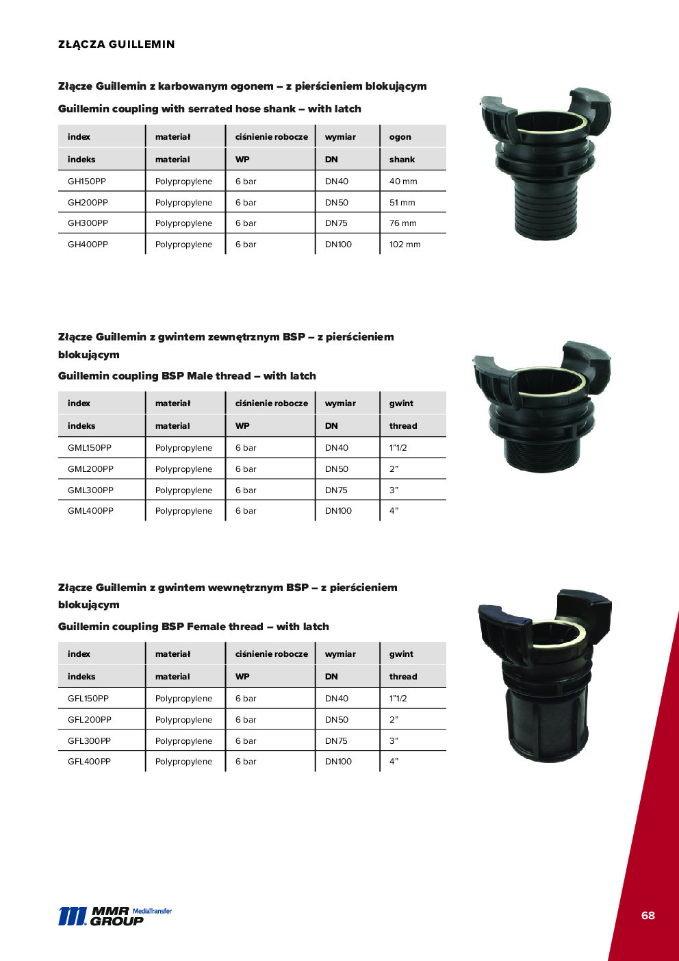 Dairy couplings – 69