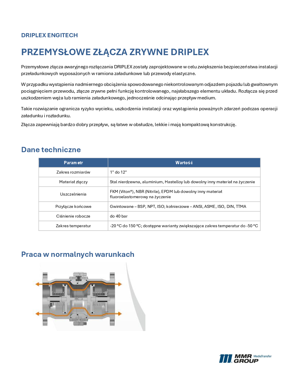 Złącza zrywne – 1