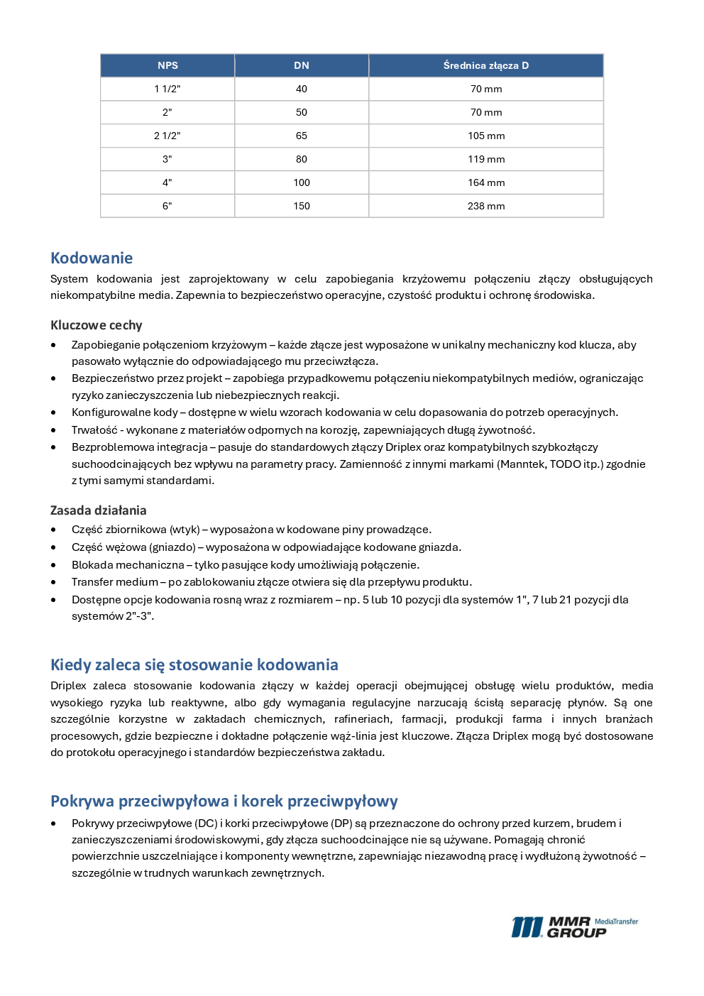 Złącza suchoodcinające – 2